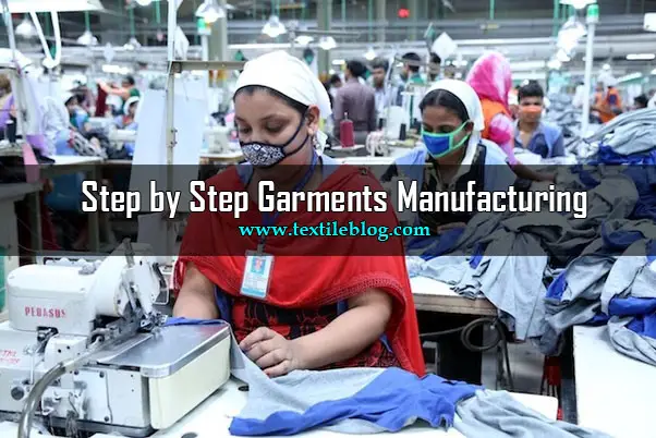 Garments Manufacturing Process
