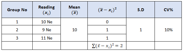 data of Beesley Balance weft