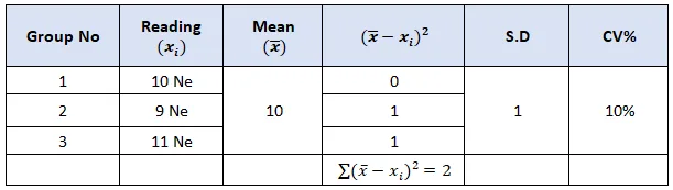 dữ liệu của sợi ngang Beesley Balance