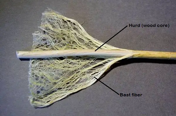 hemp fiber parts