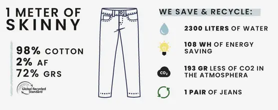 water consumption to make a jeans