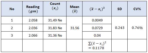 data of wrap reel balance