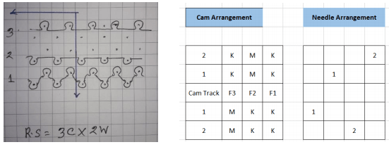 Full Cardigan Rib or Polka Rib