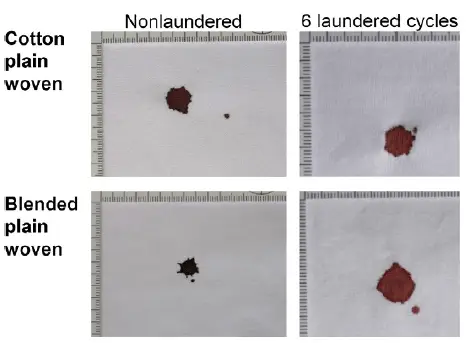 Nonlaundered fabrics vs laundered for six cycles fabrics