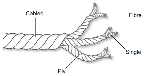 Yarn structure (single, ply, cabled)