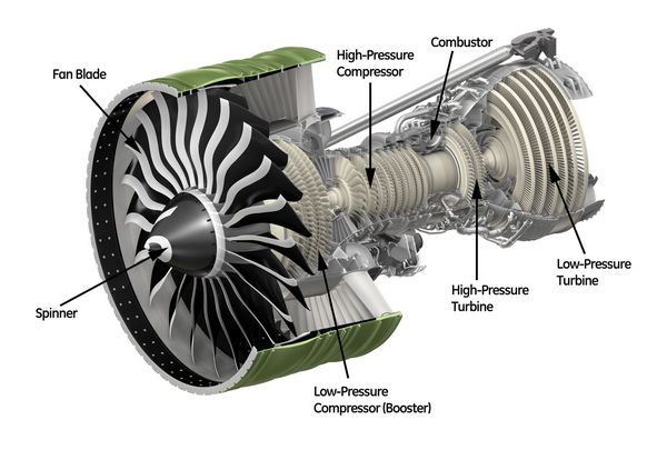 parts of aircraft engine