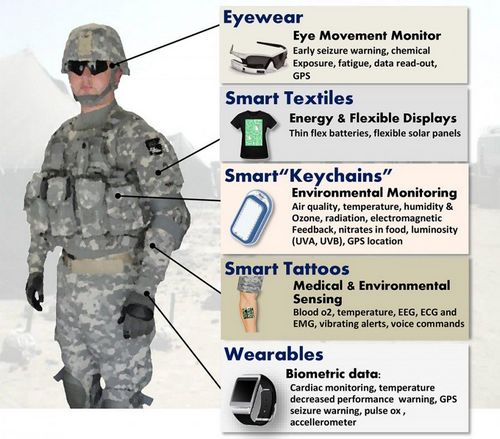 conductive textile in Military & Defence