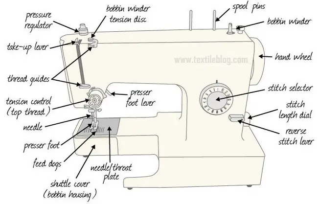 different parts of sewing machine