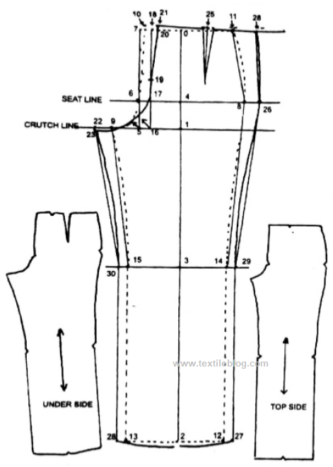 Pants Pattern Measurements