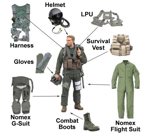 Components of G-suit