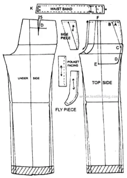 Different parts of men's pants pattern