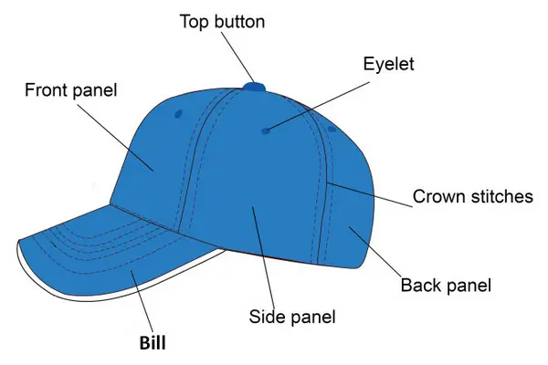parts of cap
