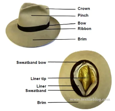 :: HATS :: Section➡️➡️➡️ Anatomy of a Hat – Village Hat Shop main image 4