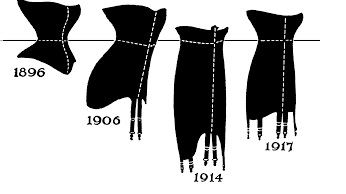 Corsets 1880’s to 1920’s