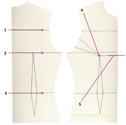 Master Pattern for Pencil Skirt of body part