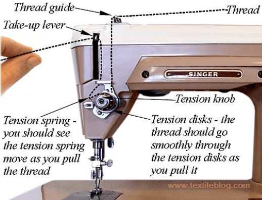 Pull the thread from the take-up lever