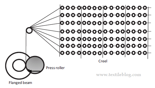 Schematic diagram of Warping