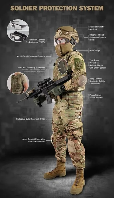 Hệ thống bảo vệ Kevlar cho binh lính