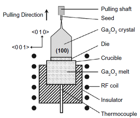 Ceramic production (EFG process)