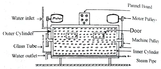 front view of garment dyeing machine