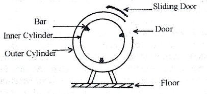 Side view of garment dyeing machine