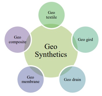 geosynthetics