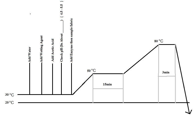 Bio-polishing Mechanism