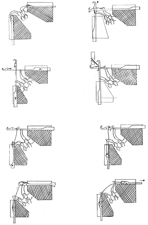 Knitting action of interlock machine