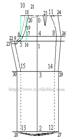 Pattern of Back Part Trouser