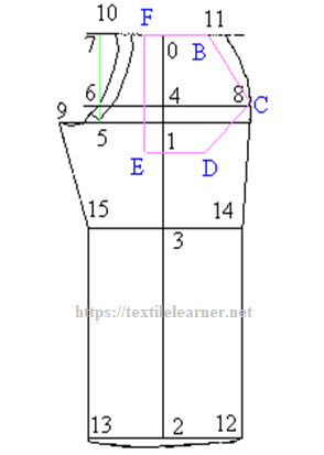 Production Pattern of a Front Part of Trouser