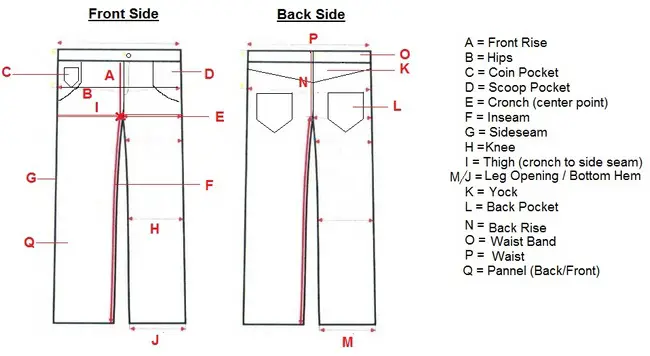 Different parts of a trouser