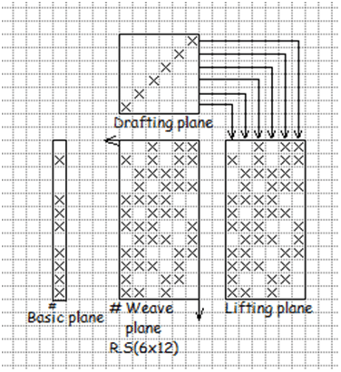 By selecting stating of elongated twill with a base line