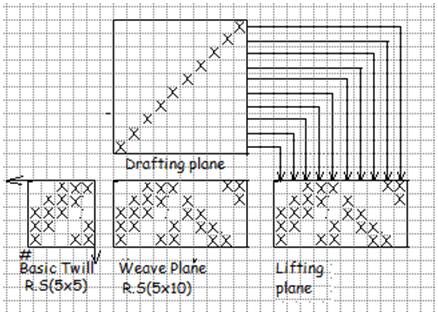 Horizontal hearing bone twill