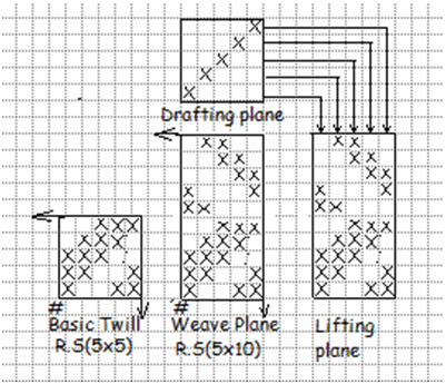 Vertical hearing bone twill