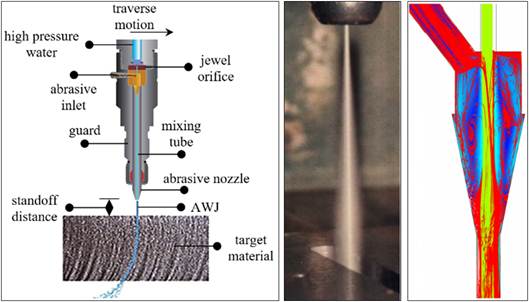 Water Jet Cutting Machine