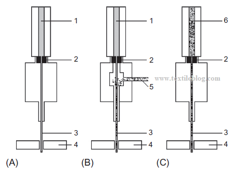 Water-jet cutting process with a pure water system