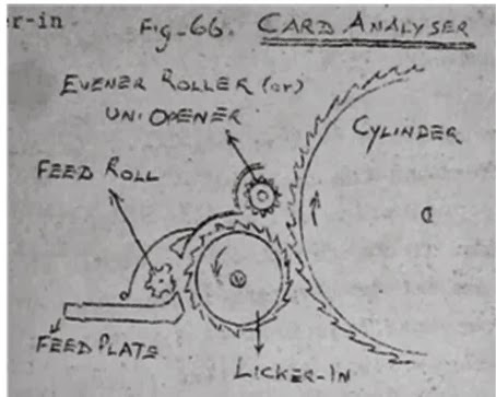 Card analyzer or uni opener