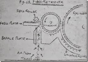 Fiber Retriever