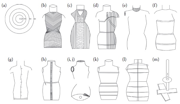 Diagram of fashion draping