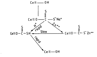 ROLE OF ZINC IN SPINNING BATH