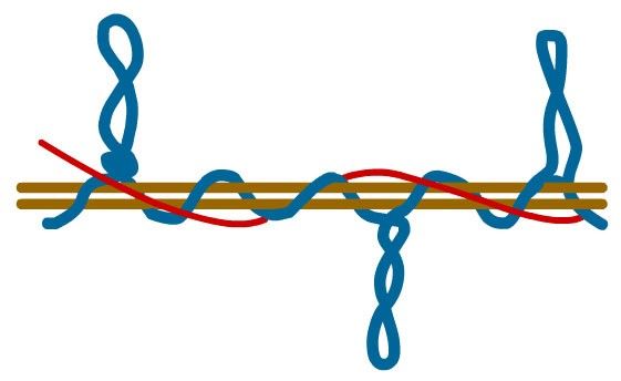 Structure of snarl yarn