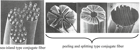 various types of ultrafine fiber