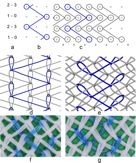 Closed cord stitch fabric