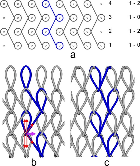 structure of Closed tricot fabrics