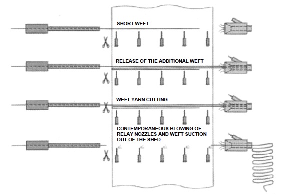 Automatic weft repair