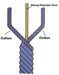 Core Spun yarn
