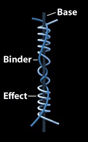 structure of fancy yarn