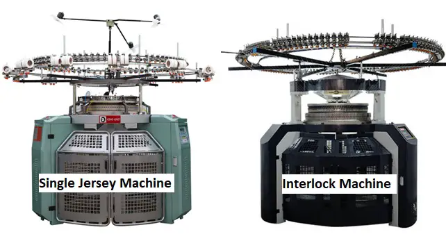 Single Jersey and Interlock Circular Knitting Machine