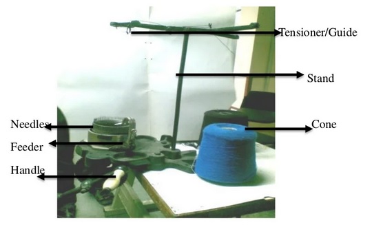 passage diagram of hand socks circular knitting machine