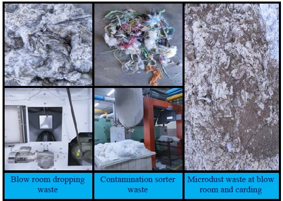 Blow room waste extraction during spinning operation